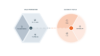 Value Proposition Canvas